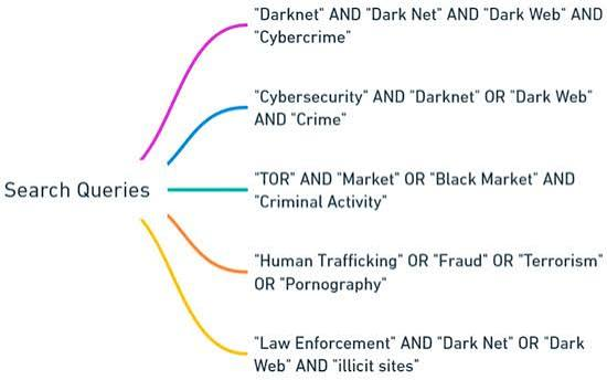 The Evolution of Dark Web Carding: Where Prozone CC Fits in Cybercrime History